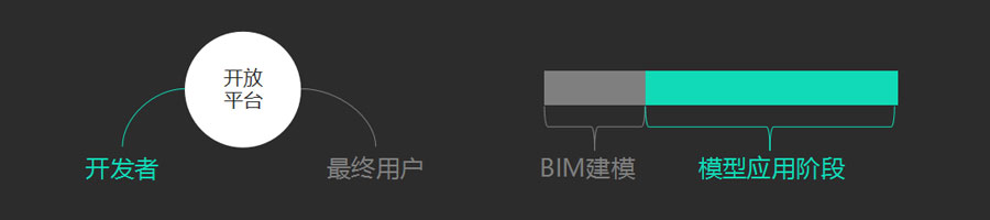 BIMFACE的定位